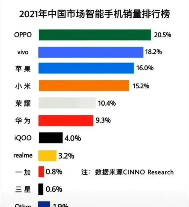 华为鸿蒙:心比天高,命比纸薄