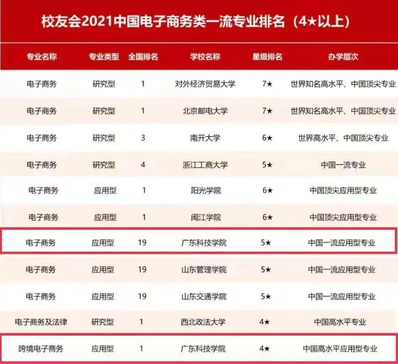 这个考试就要报名了！速来看！