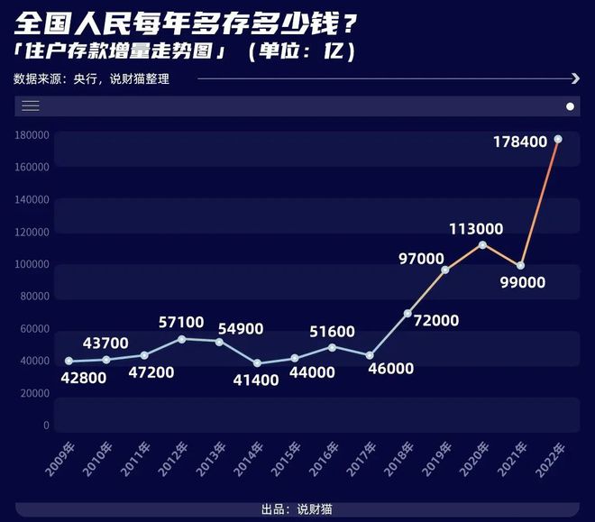 关键数据刚刚发布!央行去年印钞28万亿,史上最多
