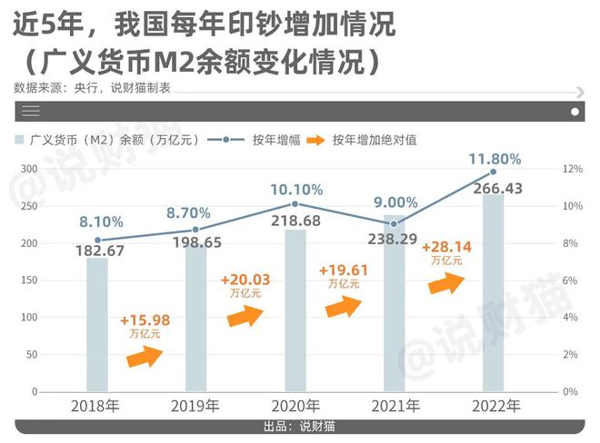 关键数据刚刚发布!央行去年印钞28万亿,史上最多